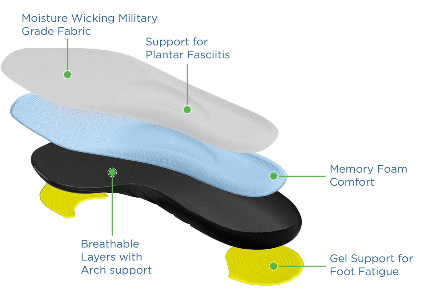 Men's Eco Comfort Plantar Fasciitis Insole