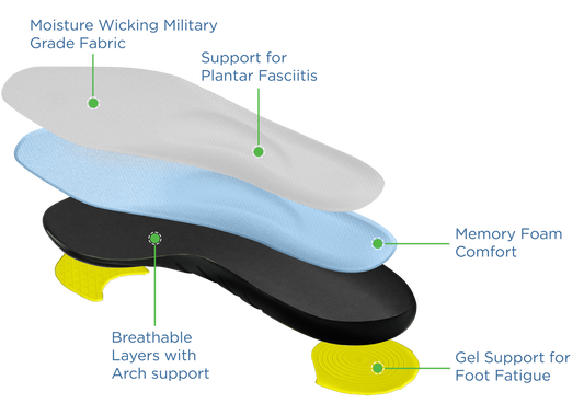 Men's Eco Comfort Plantar Fasciitis Insole