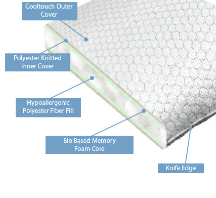 Ice Blue Extra Low Profile Pillow